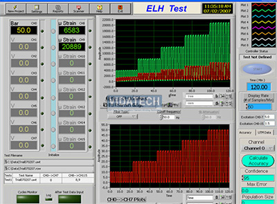 Cyclic Hydraulic Test Systems